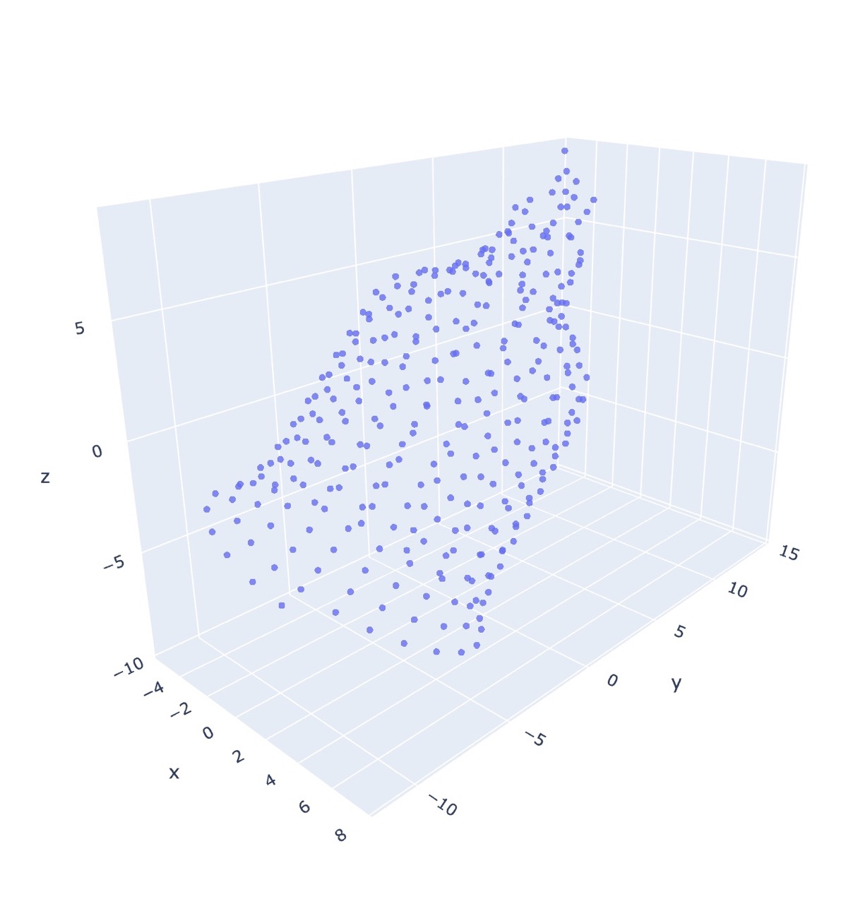 mds metric un-initialized