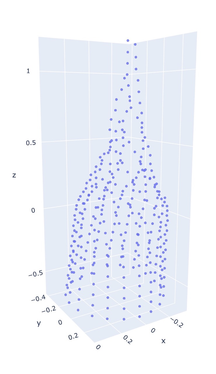 mds non metric initialized