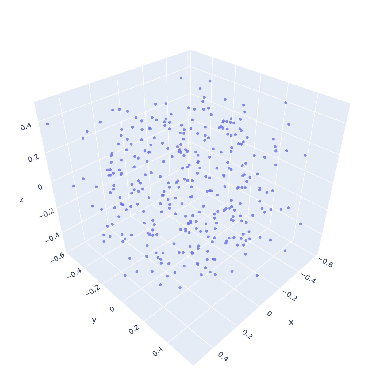 mds non metric un-initialized
