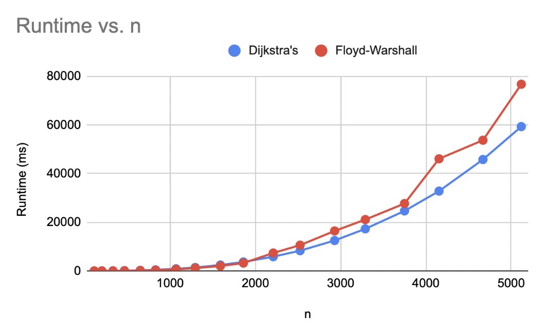 shortest-path-graph